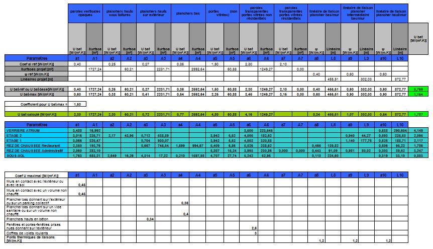 bilan-Ubat-hqe-renovation-existant