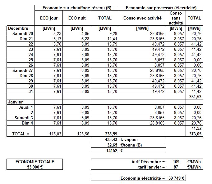 etude-conso-anagramm-st-ouen