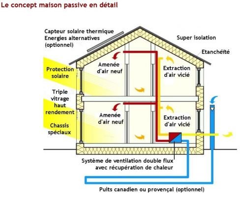 Energie - Climat