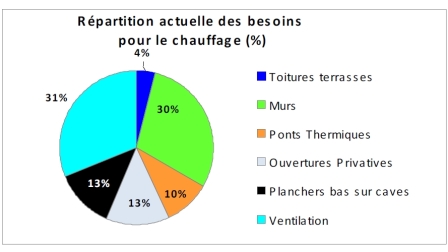 repartition-deperdition-audit-ademe