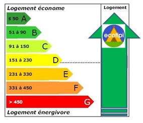 etiquette-energie-ecotipi