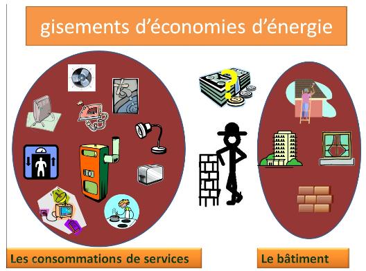 gisement-economie-energie